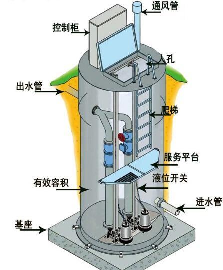 伊春一体化污水提升泵内部结构图